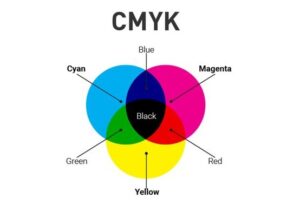 CMYK nedir,