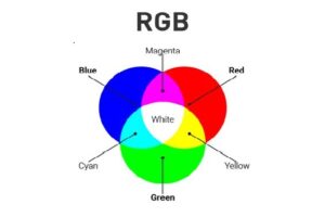 RGB nedir, nerede kullanılır,